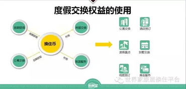 世界家全新换住之旅 重塑酒店管理的未来