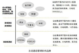 十大酒店管理软件品牌推荐 赋能现代酒店高效运营