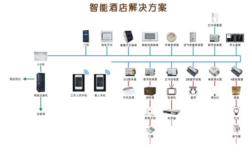 酒店客房控制系统选型指南 如何找到最适合您的厂家